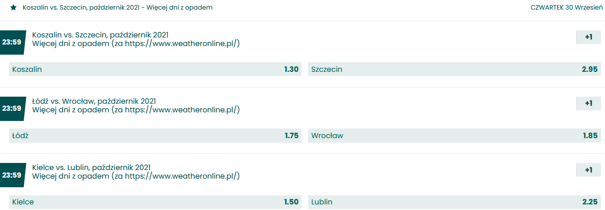 Betting on the weather in Betfan-precipitation