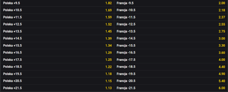 Asian basketball Handicap-Fortuna